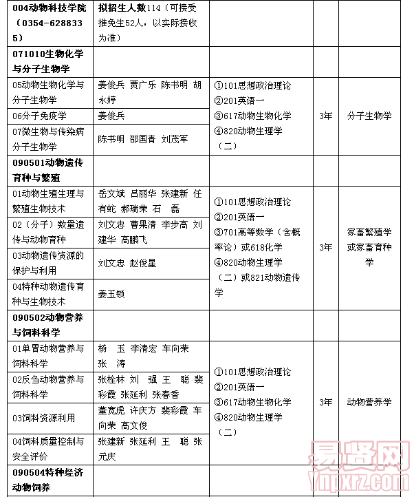 名單