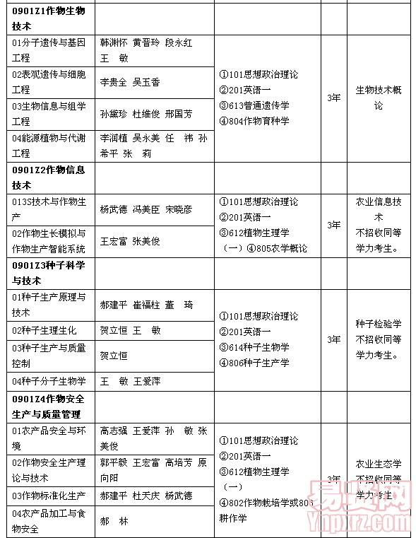 名單