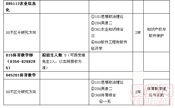 名單
