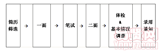 名單