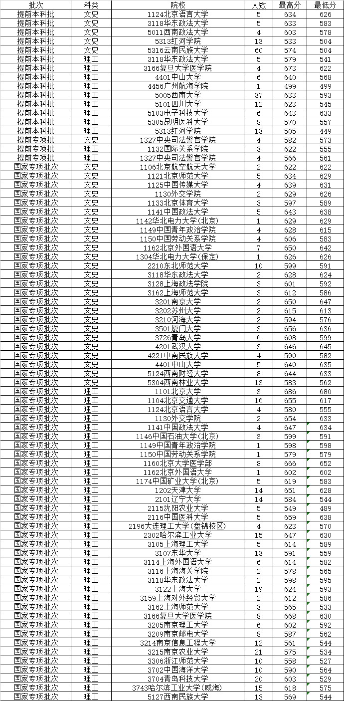 2014年7月13日云南省普高錄取日?qǐng)?bào)