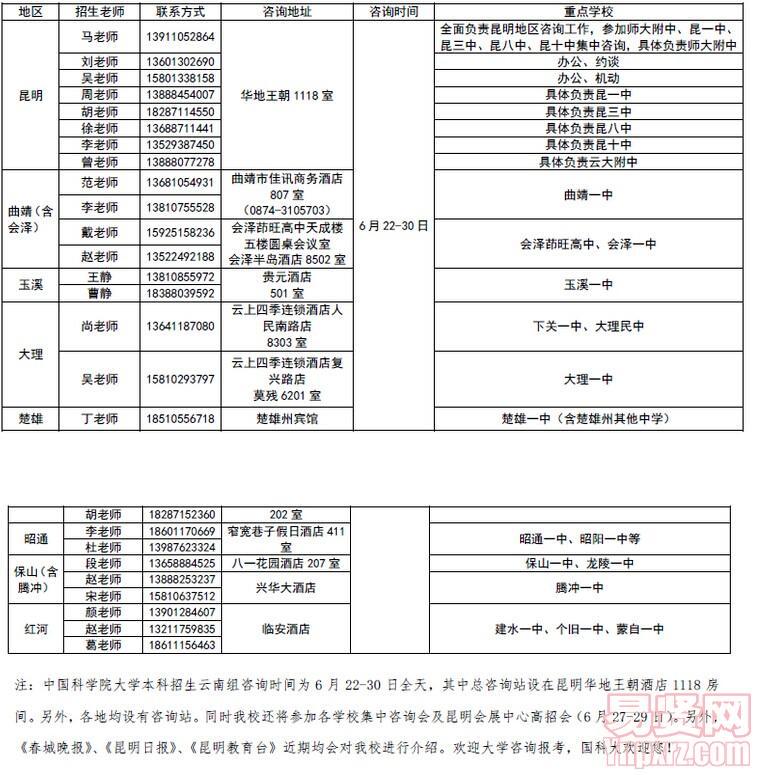 中國(guó)科學(xué)院大學(xué)2014年云南招生組固定咨詢點(diǎn)地址及聯(lián)系方式