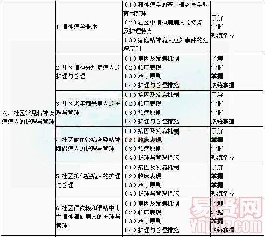 名單