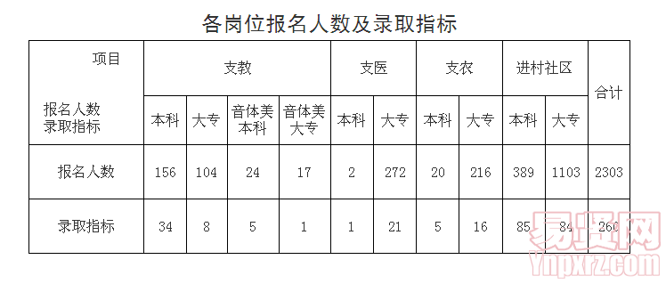 名單