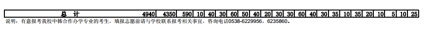 名單