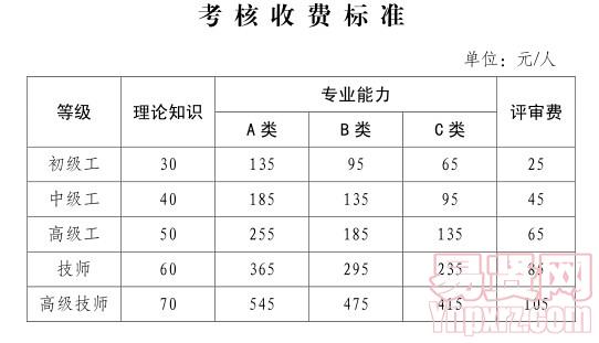 名字
