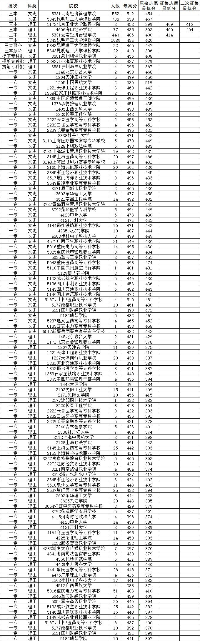 2014年8月11日云南省普高錄取日?qǐng)?bào)