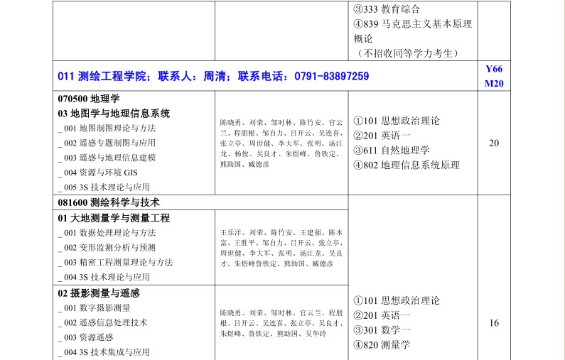 名字