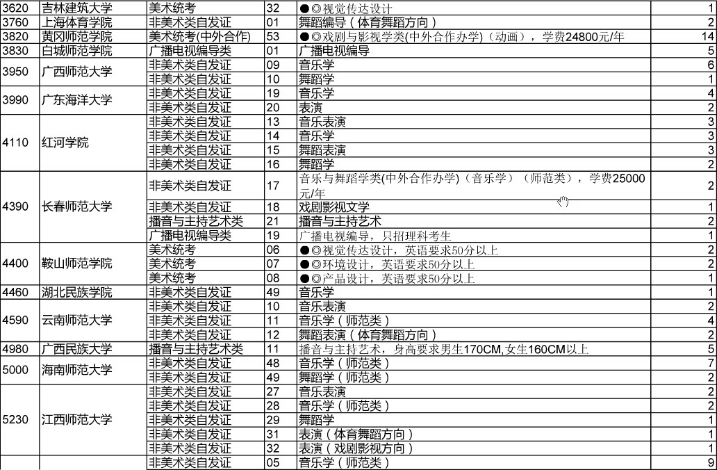 名字