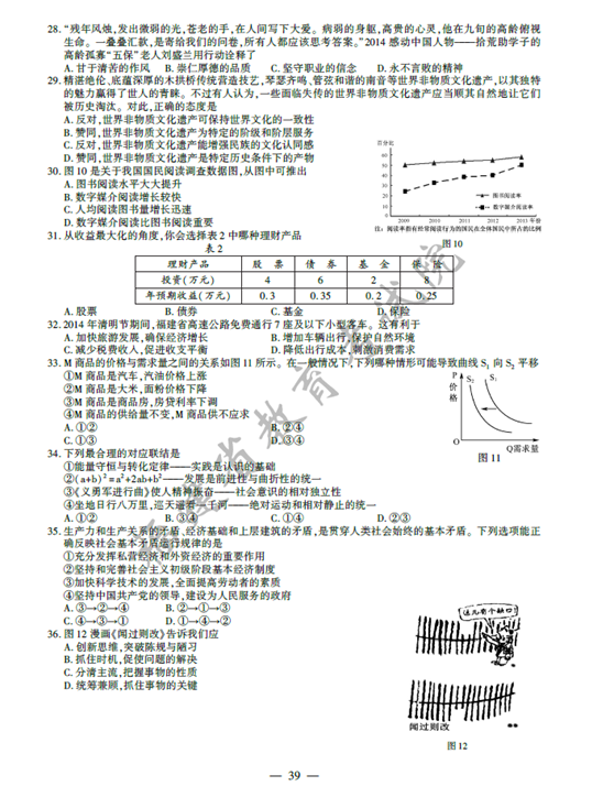 名單