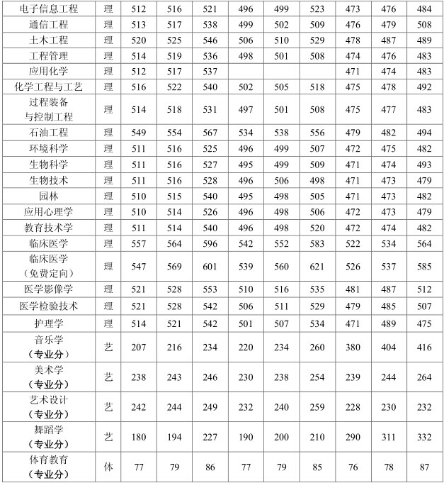 名字