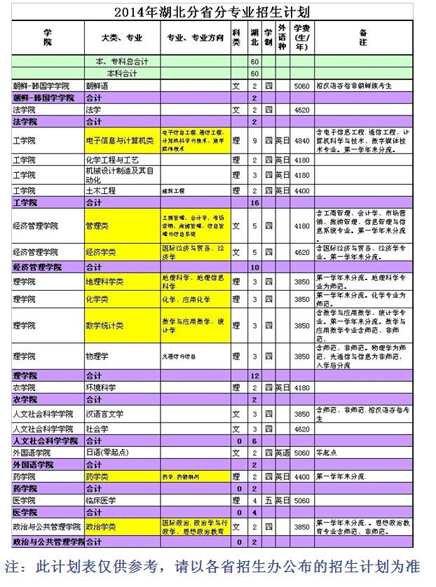 名字