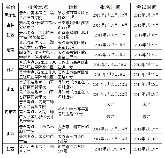 大連大學2014年藝術專業(yè)考試日程
