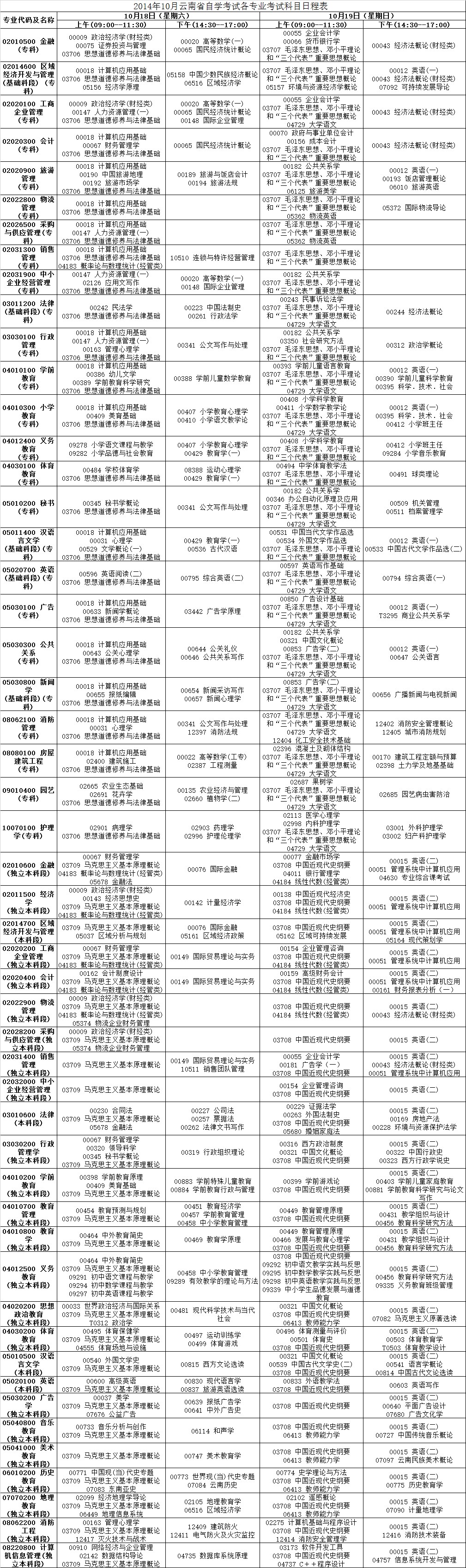 云南省2014年10月自學(xué)考試報(bào)考簡章