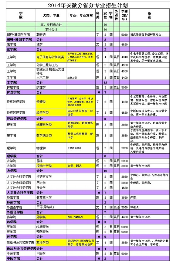 名字