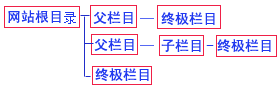 名單