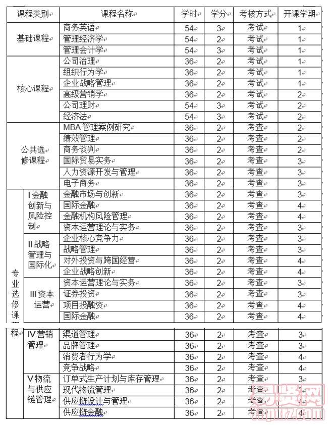 名單