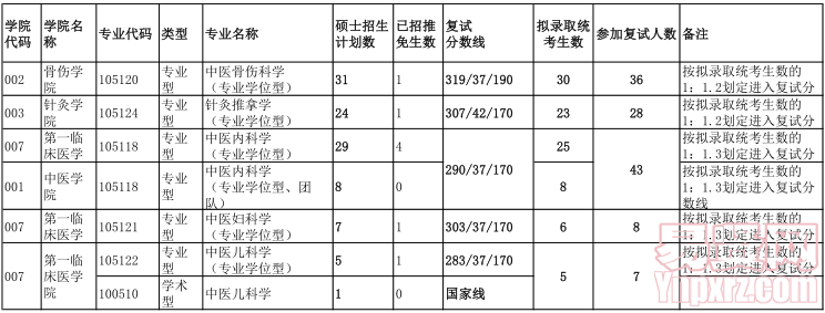 名單