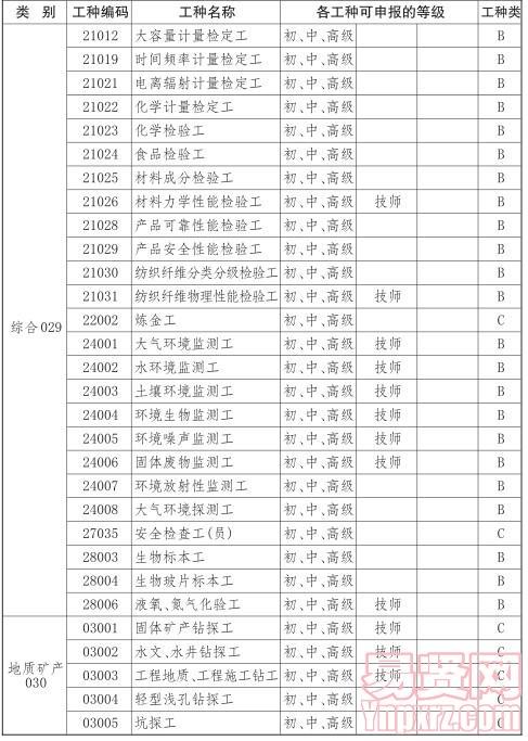 名字