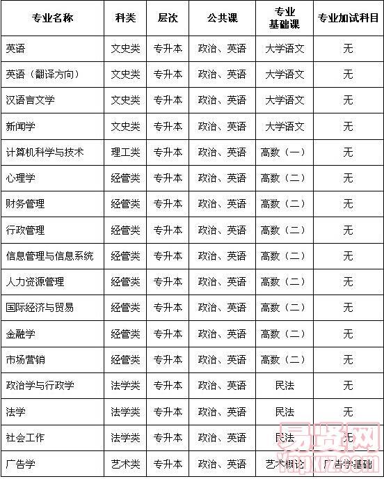 名字
