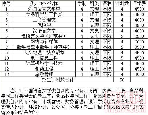 綏化學(xué)院2013年分省招生計(jì)劃——甘肅省