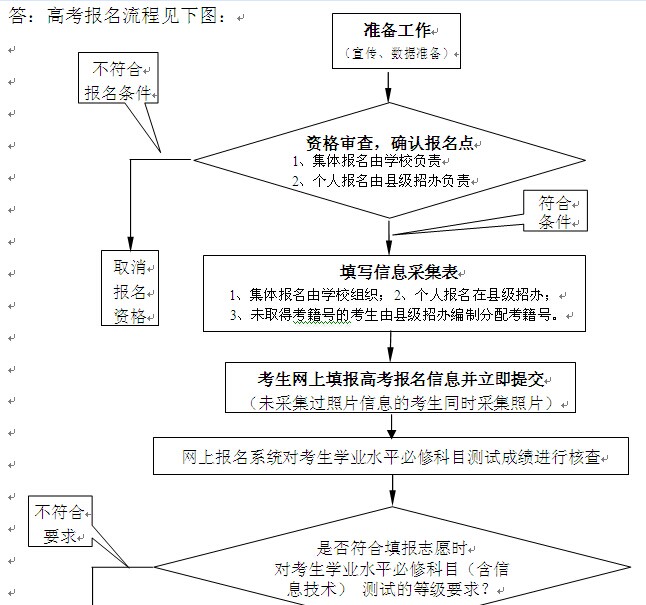 名單