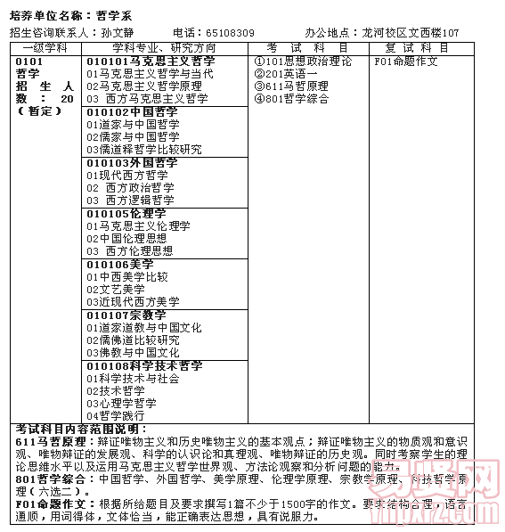 名單