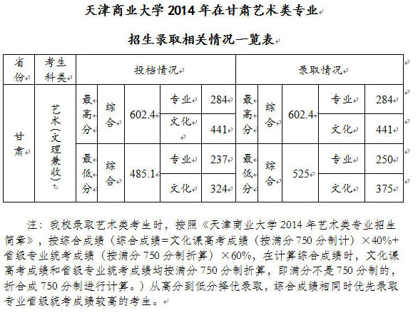 名單