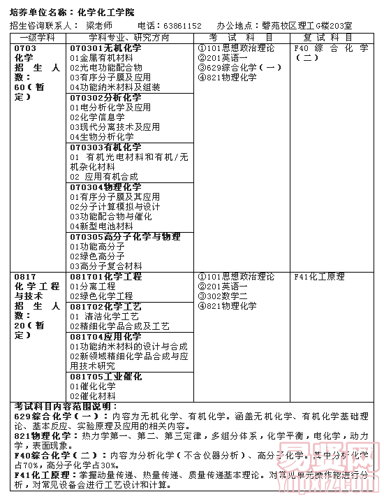 名單