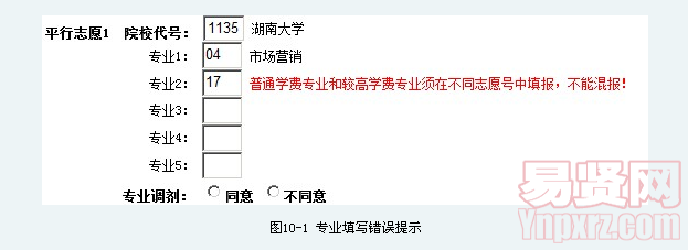 名單