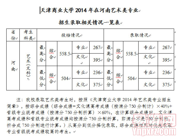 名單