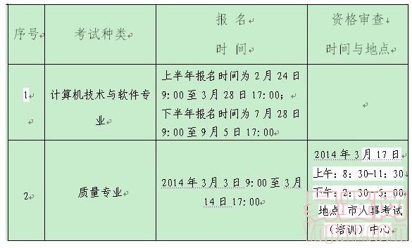 考試種類、時間及費(fèi)用