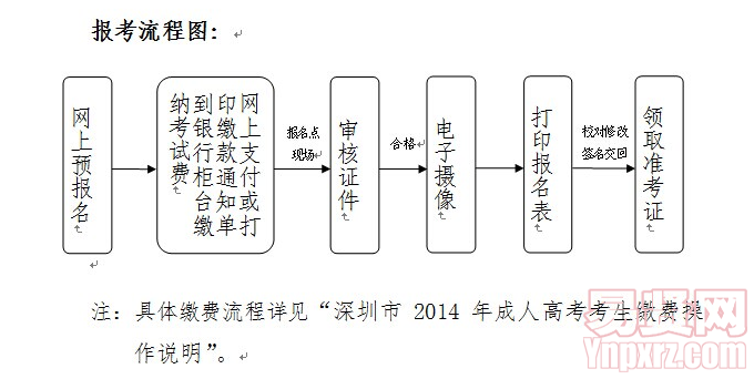 流程