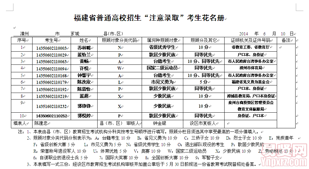 名單