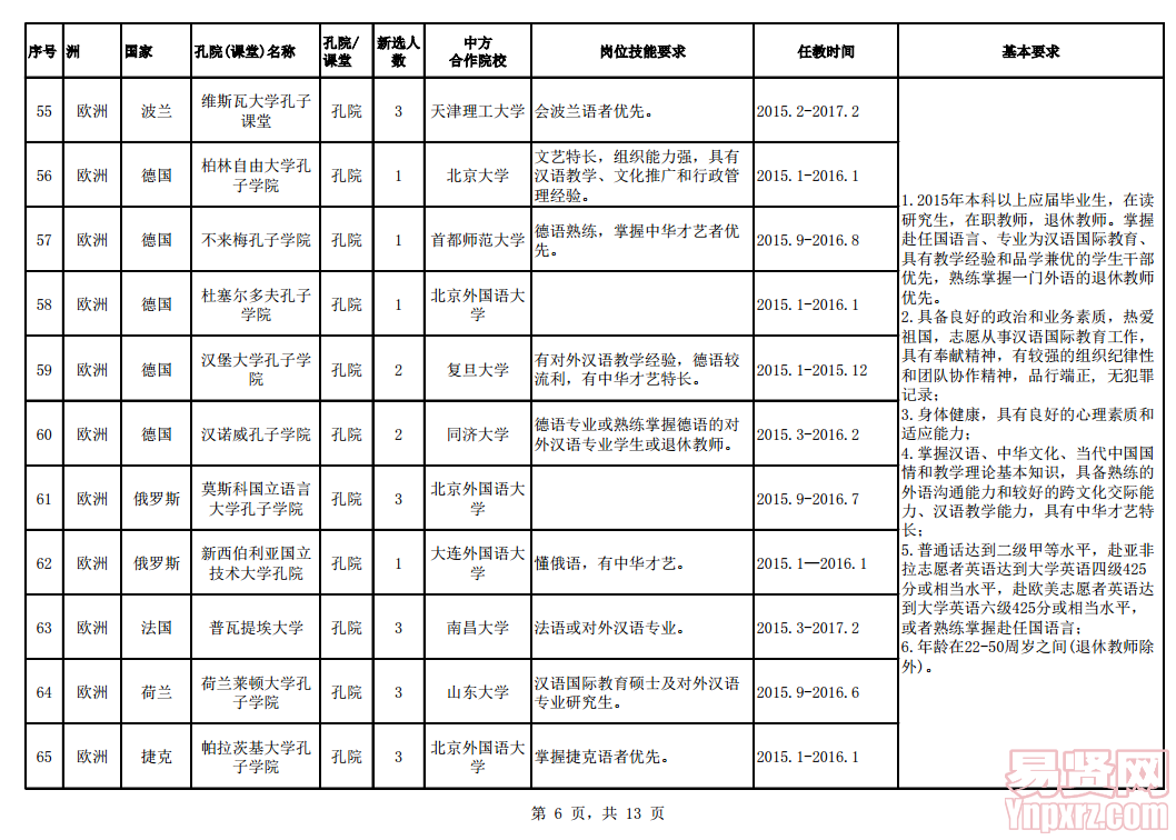 名單