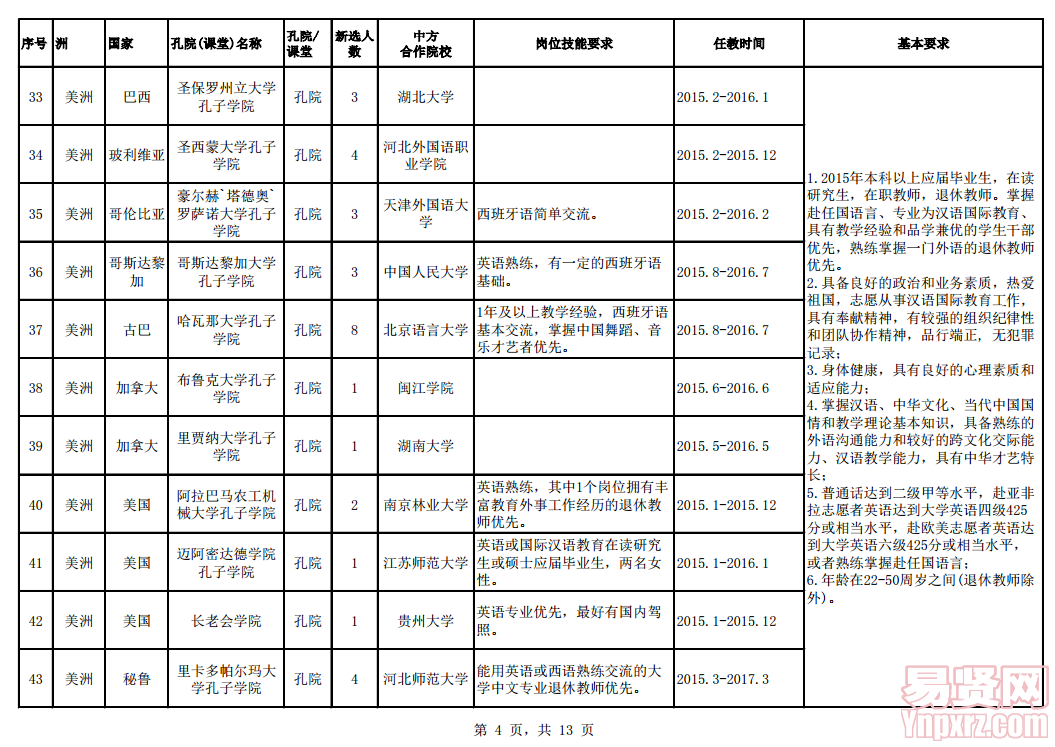 名單