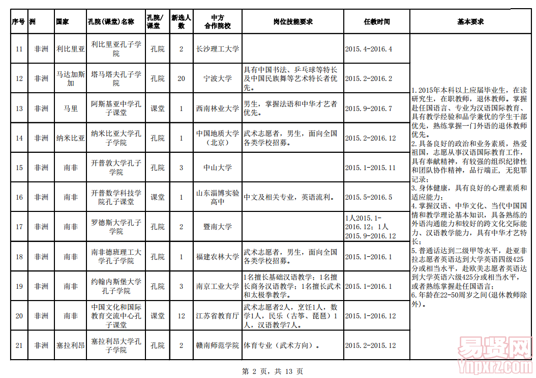 名單