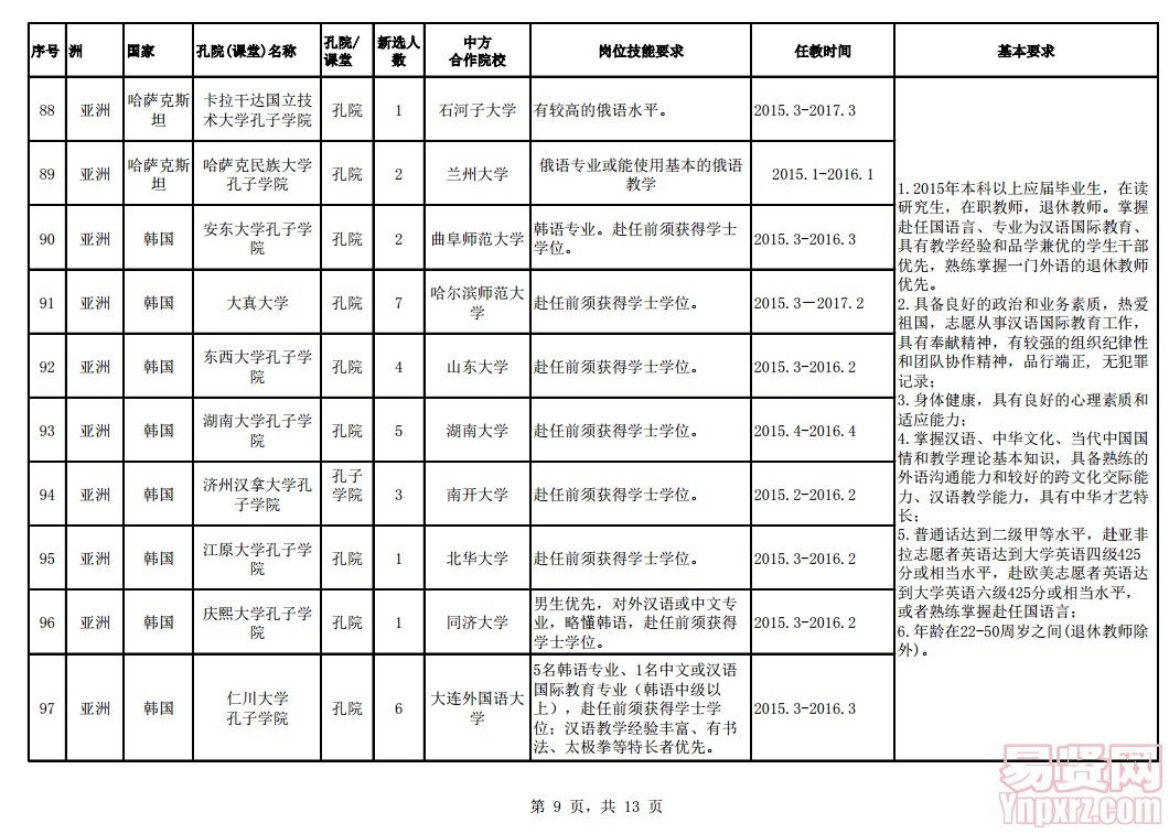 名單