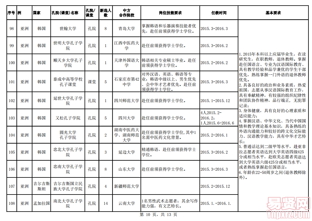 名單