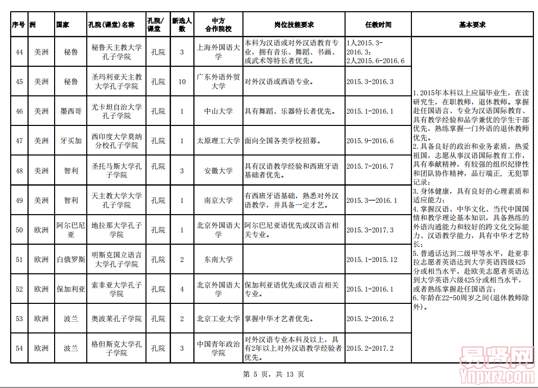 名單