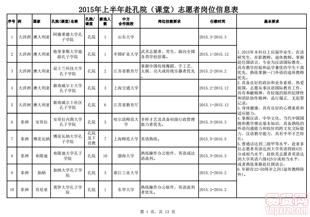名單