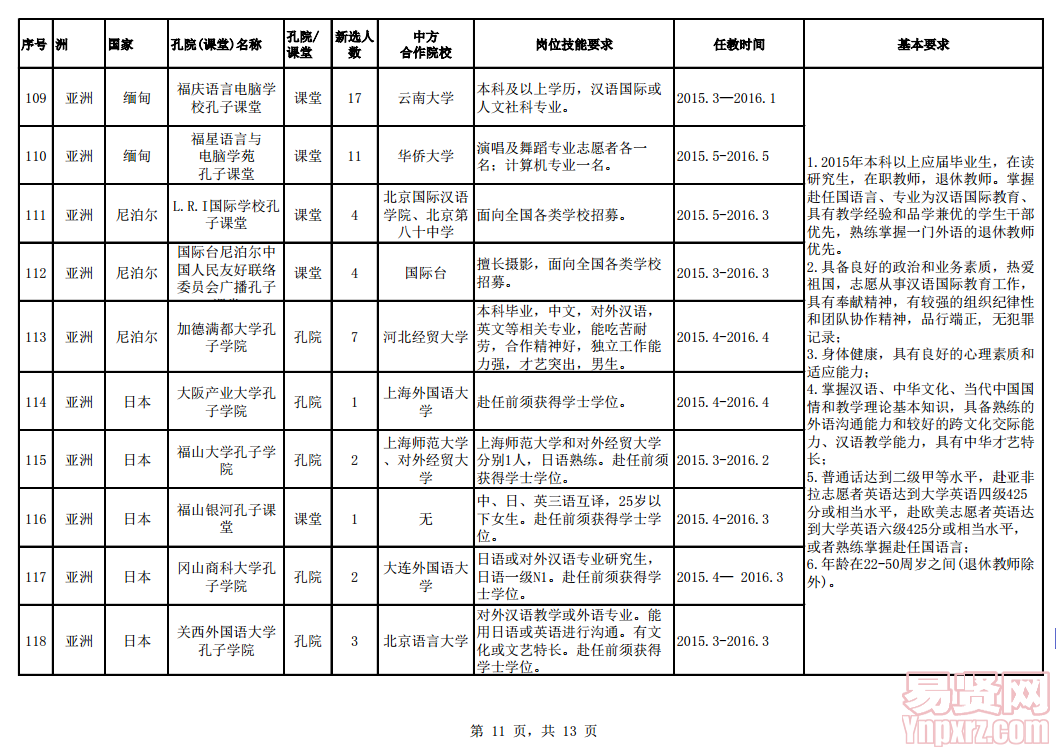名單