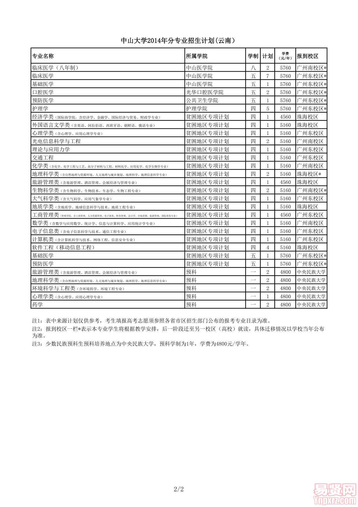 云南