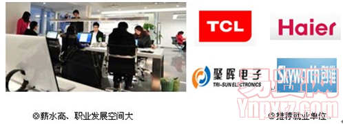 名單