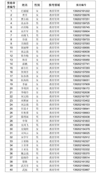 山西大學(xué)1
