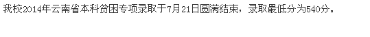 名單