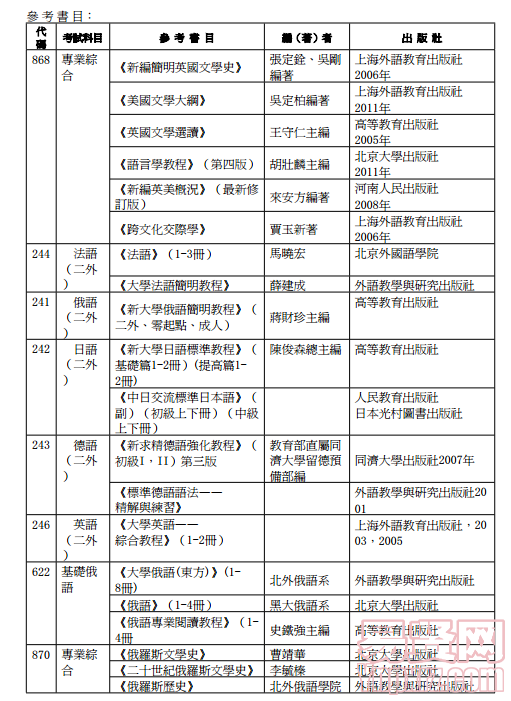 名單