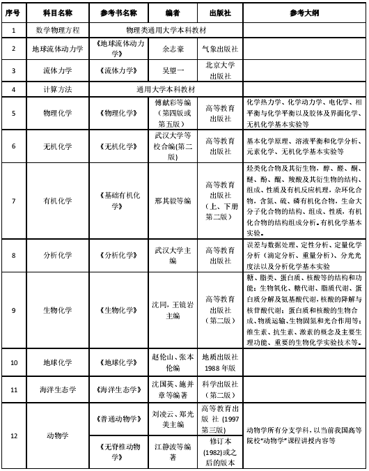 圖片1