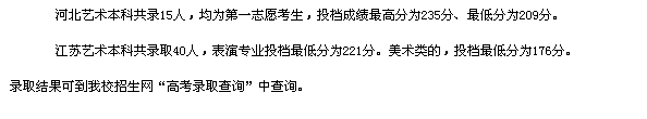 名單
