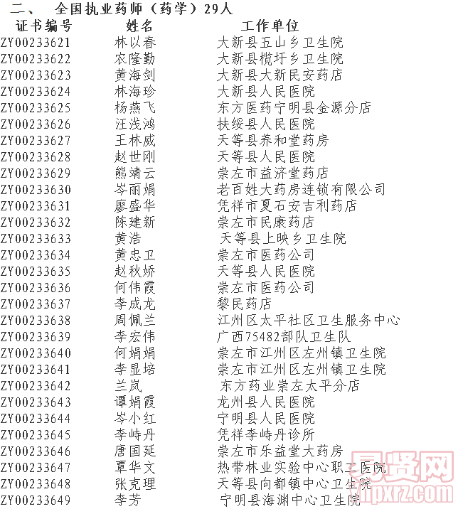 名單2